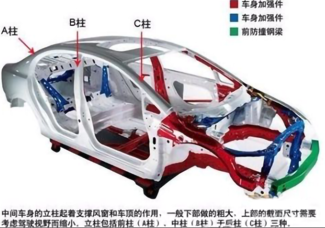 二手车结构性安全检查